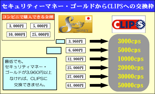 セキュリティーマネー・ゴールドからCLIPSへの交換枠