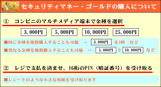 セキュリティーマネー・ゴールドの購入について